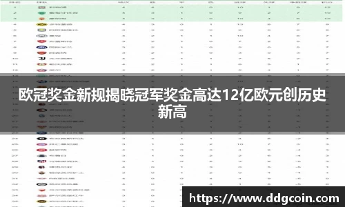 欧冠奖金新规揭晓冠军奖金高达12亿欧元创历史新高